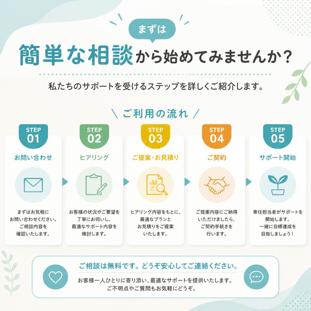 お悩み相談の流れ